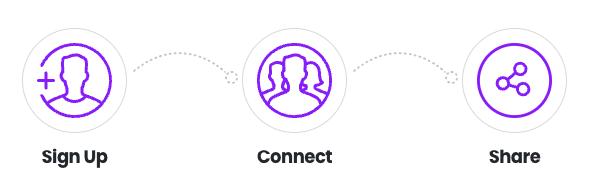 T3Karma SignUp Or Share